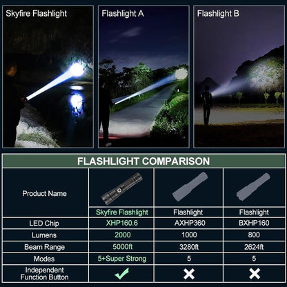 2025 The Ultimate 1376 Survival Flashlight(Second Item 60% Off & Free Shipping)